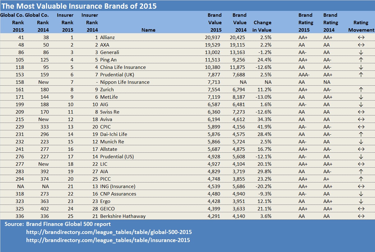 companies the full ranking of all global companies is available here