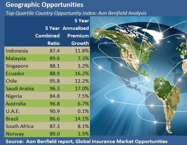Geographic Opportunities Aon Benfield Sept 2015 smaller
