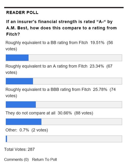 IJ READER POLL FITCH BEST RATINGS 08162016