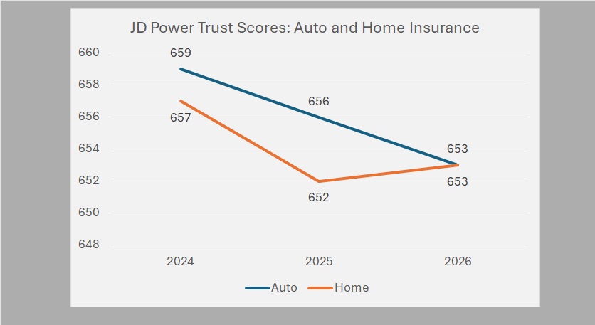 Help Me Understand: How Insurers Build Trust