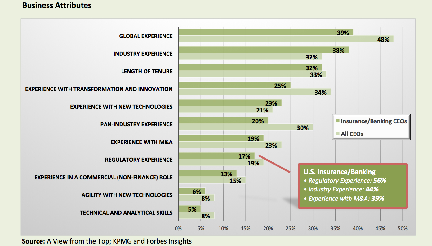Carrier Management Critical Information for P/C Insurance Company
