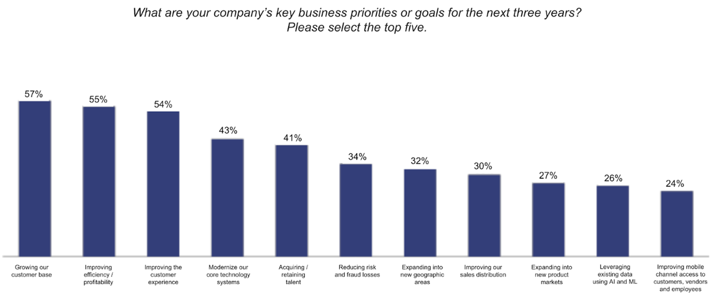 What are your company's key business priorities or goals for the next three years?