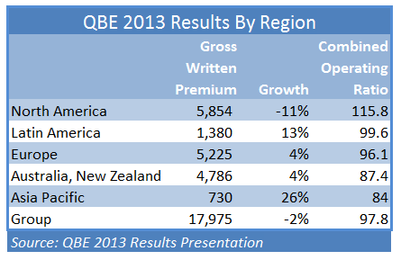 QBE 2013 Results