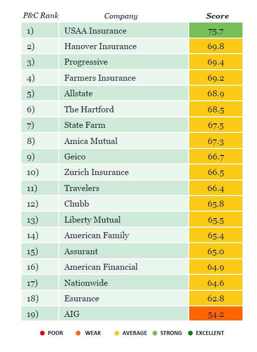 Usaa Pay Chart 2018