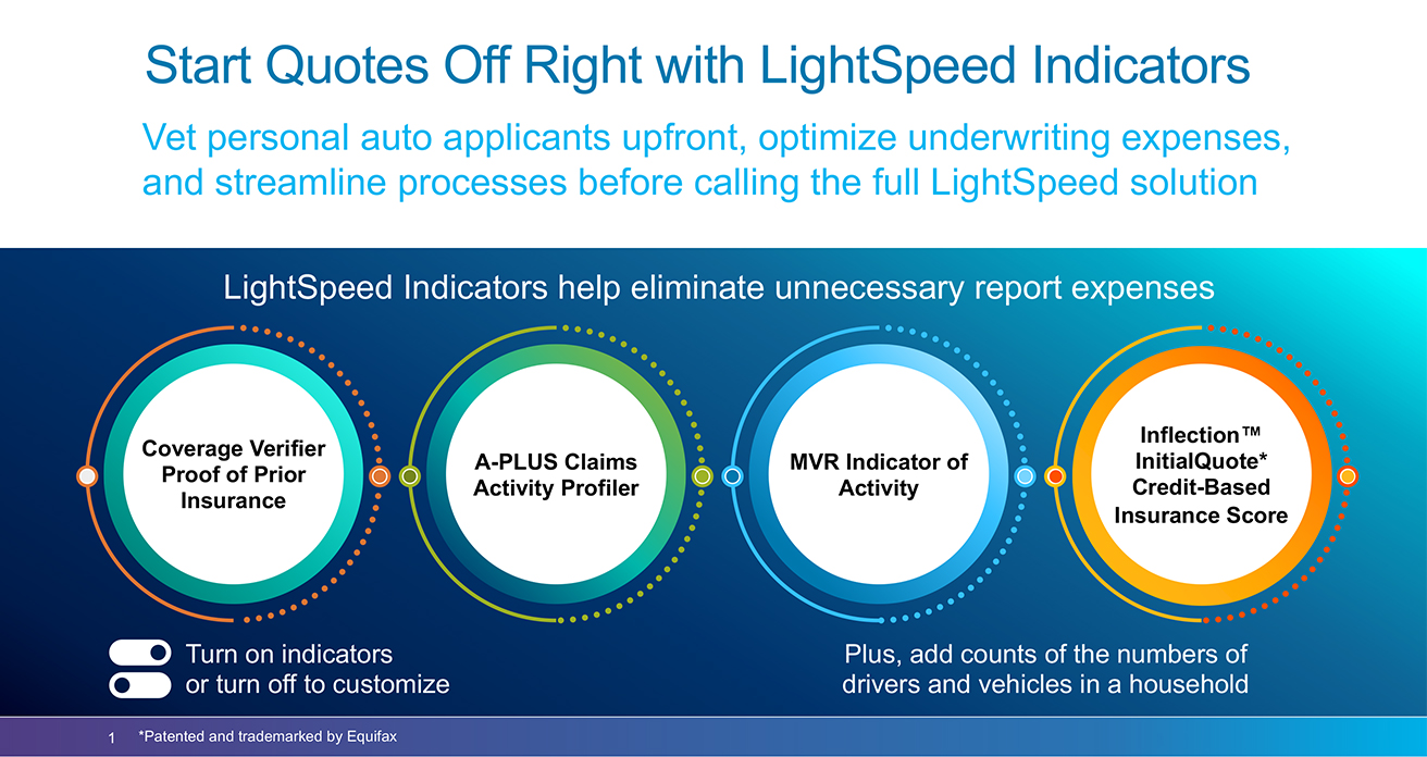 Transform auto quote experiences for what comes next