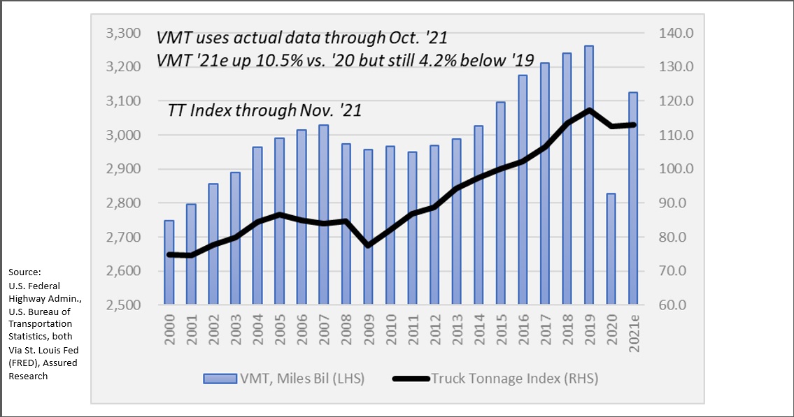 Chart: More Deliveries, More Trucks=More Severe Accidents