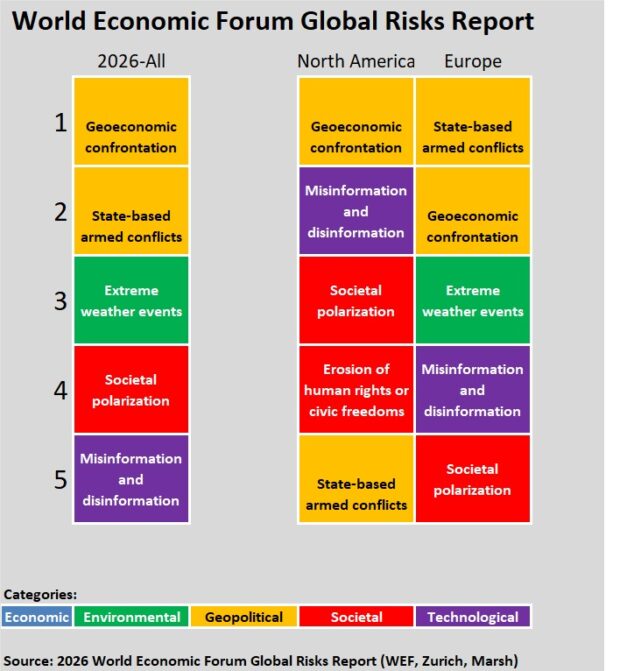 Current Elevated Risks Execs, Risk Experts on Edge: Geopolitical Risks Top ‘Turbulent’ Outlook