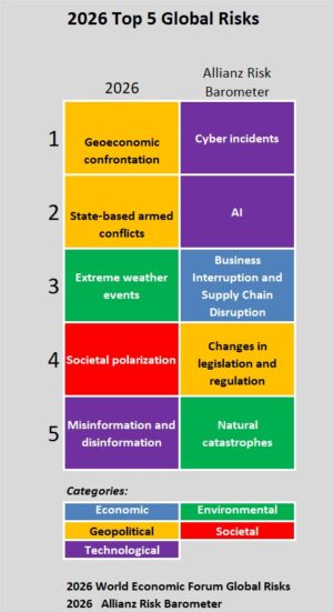 Execs, Risk Experts on Edge: Geopolitical Risks Top ‘Turbulent’ Outlook