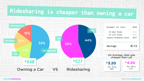 rideshare_costs-580x329