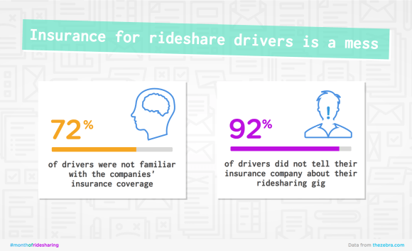 rideshare_insurance-580x353